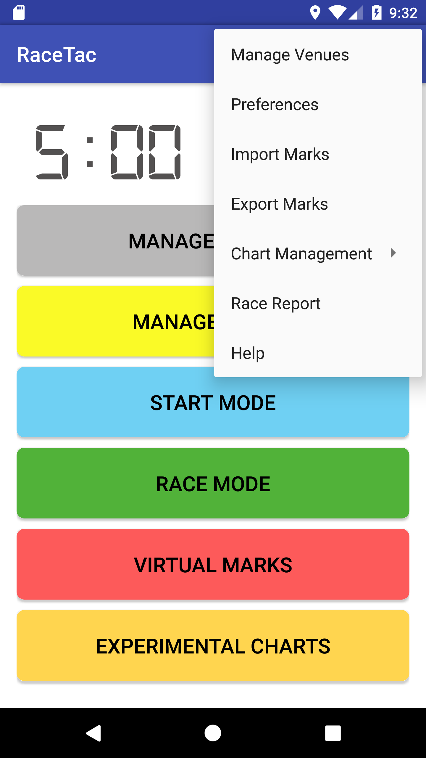 S63 Charts